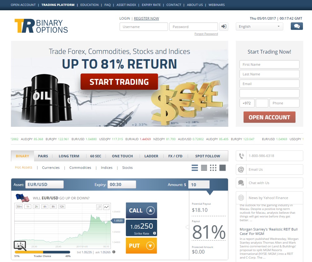 TRBinaryOptions Binary Broker Review