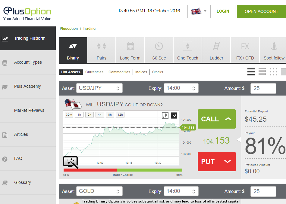 Binary Options Broker Review – PlusOption