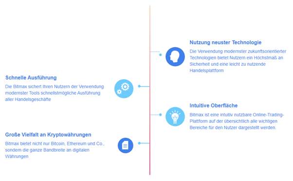 Quelle: Bitmax (bitmaxonline.com)