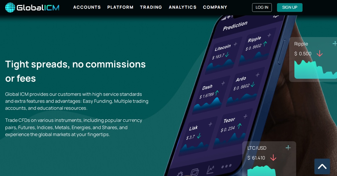 Global ICM Trade Assets Global ICM Trade Assets