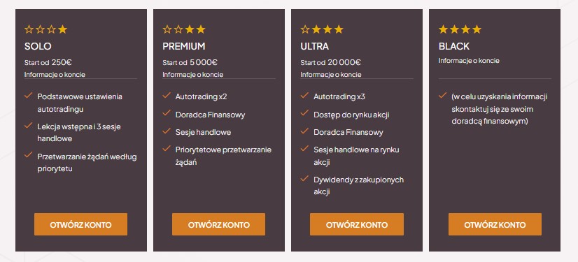 Rachunki Manfradytrade.com Rachunki Manfradytrade.com