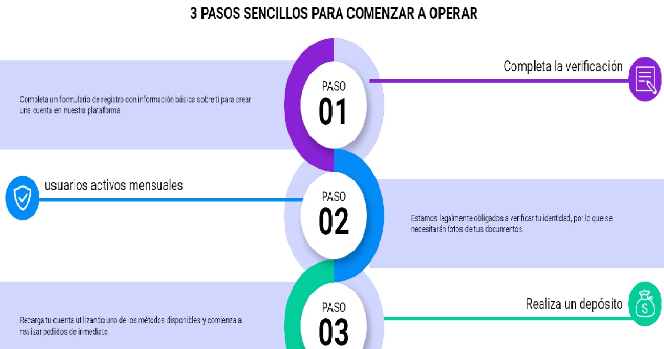 Maxon365 Pasos Sencillos Para Maxon365 Pasos Sencillos Para