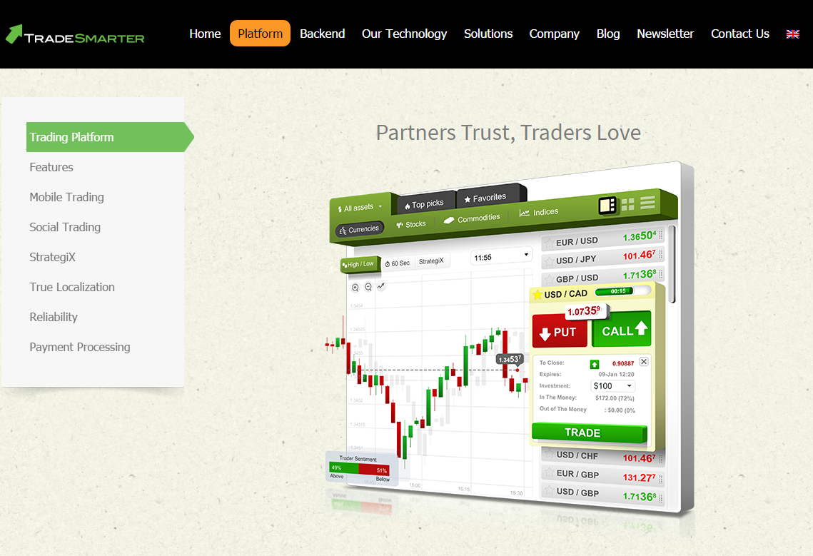 Personal Trading Experience with Tradesmarter Binary Options Platform