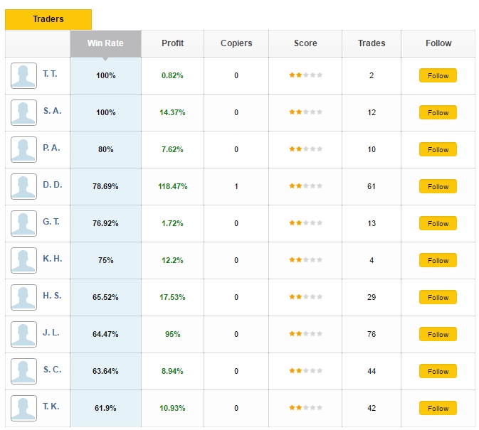 Omega Options Social Trading