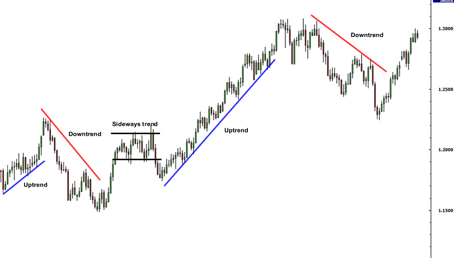 The Different Types of Trading Signal Services