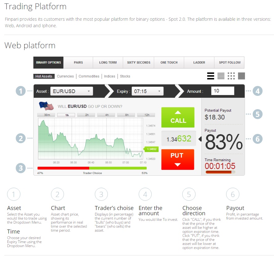 Finpari Trading Platform