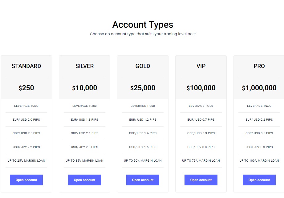 AKO Markets accounts