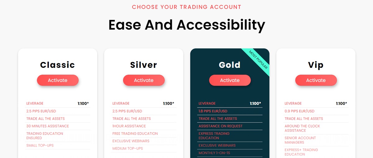 Inceptial Types of Trading Accounts