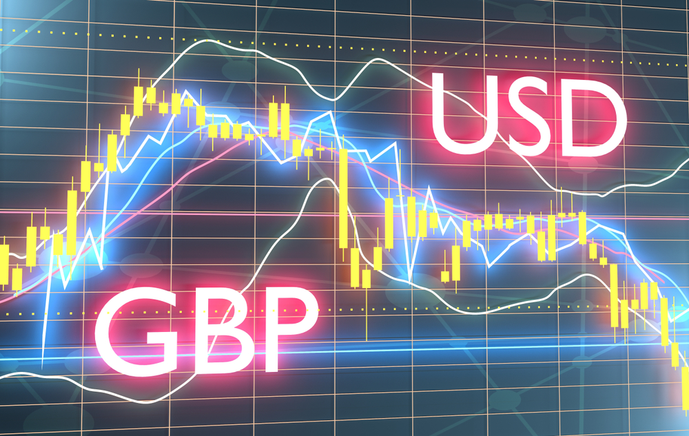 GBP–USD Faces Test at $1.2190 Amid Increasing Bets of Softer U.S. Inflation